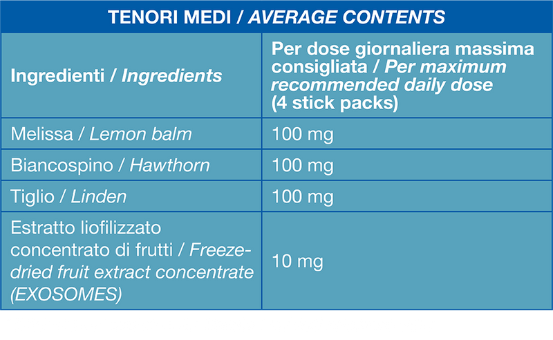 Tabella nutrizionale Anxiety