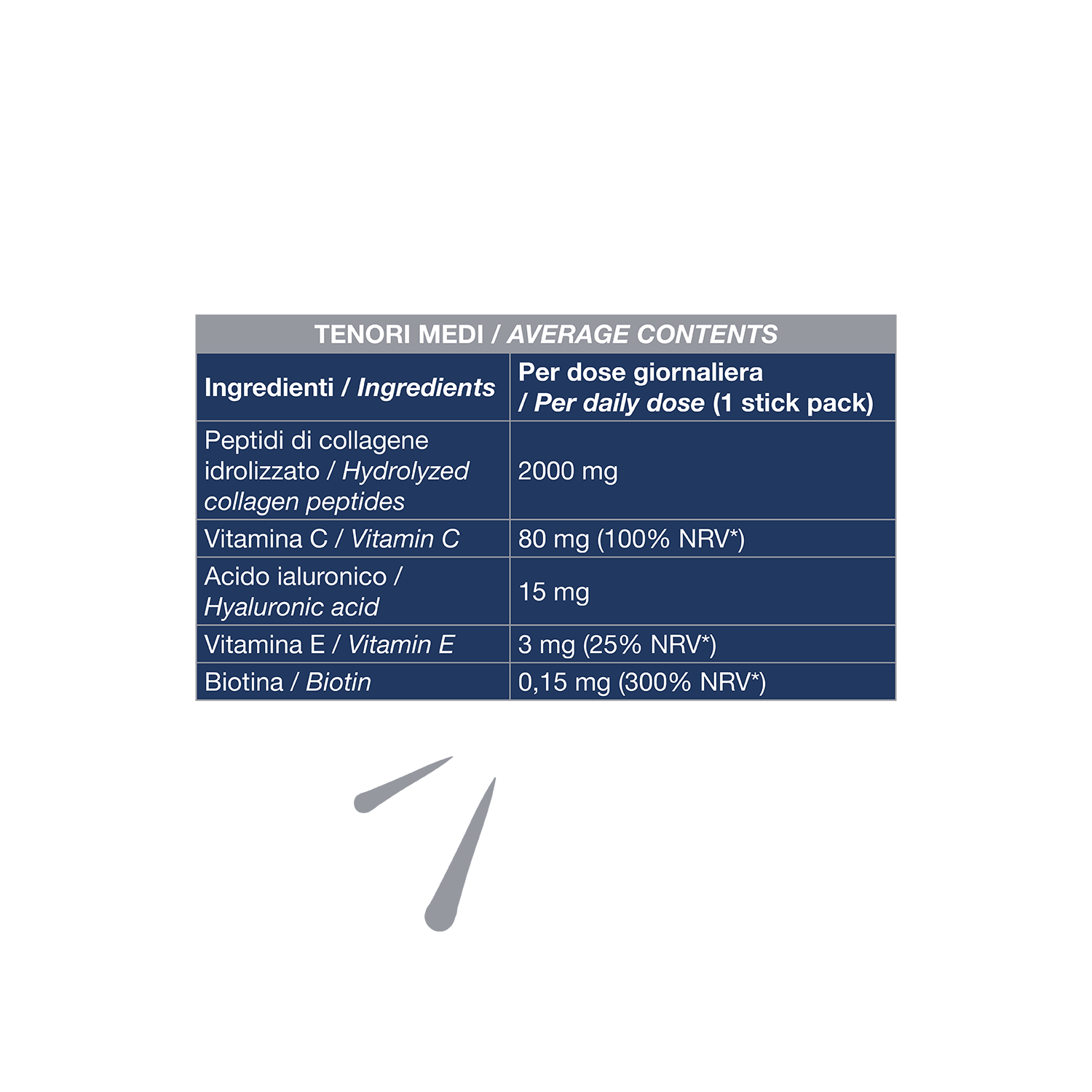 Collagen Peptides