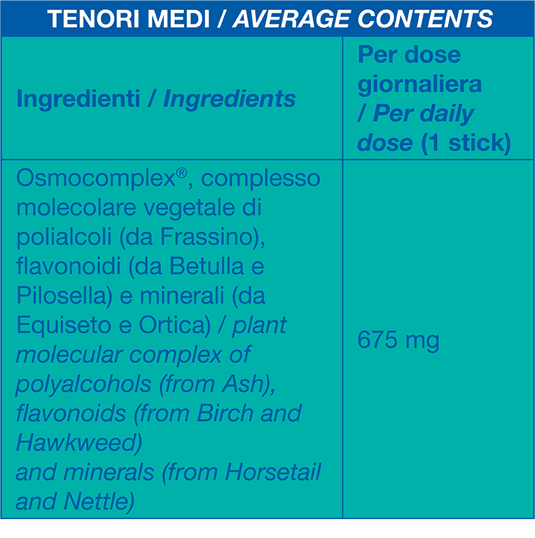 Tabella nutrizionale Dren