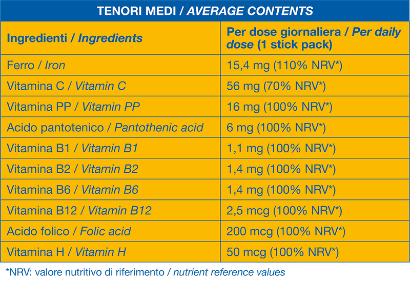 Tabella nutrizionale Iron Liposomal
