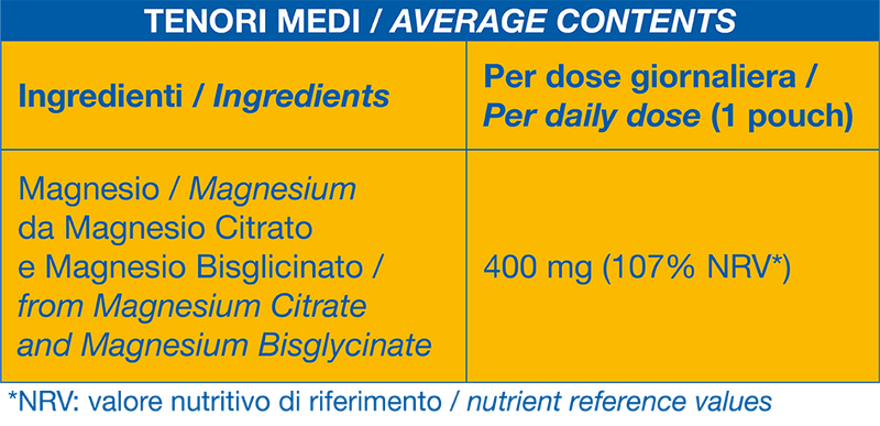 Tabella nutrizionale Magnesium Complex