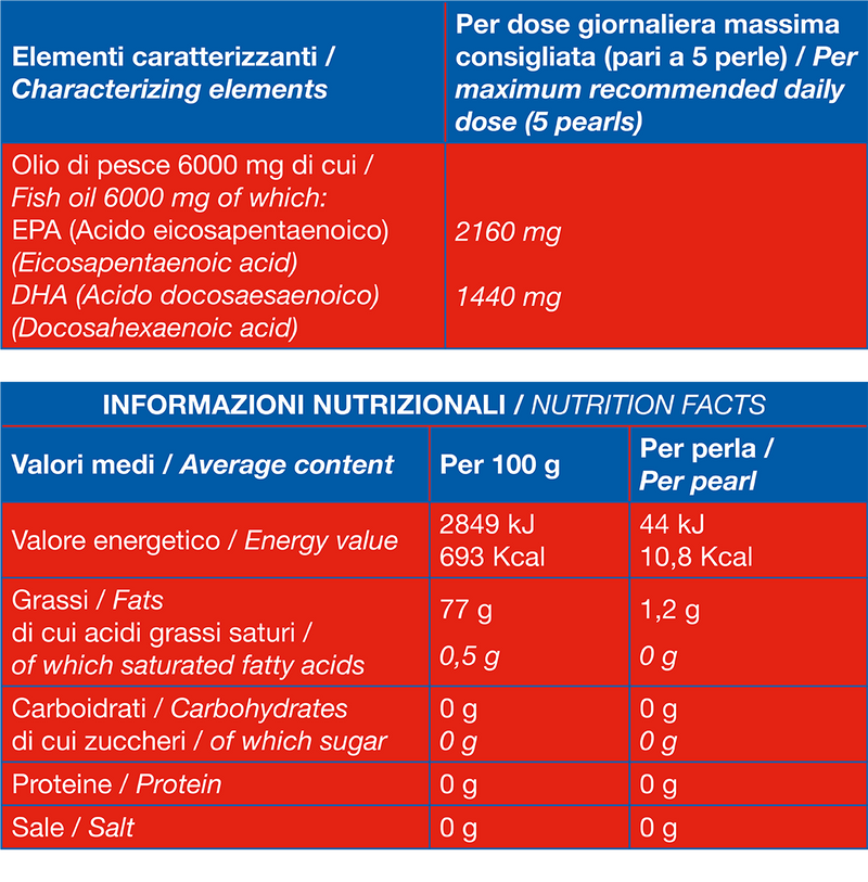 Tabella nutrizionale Omega 3