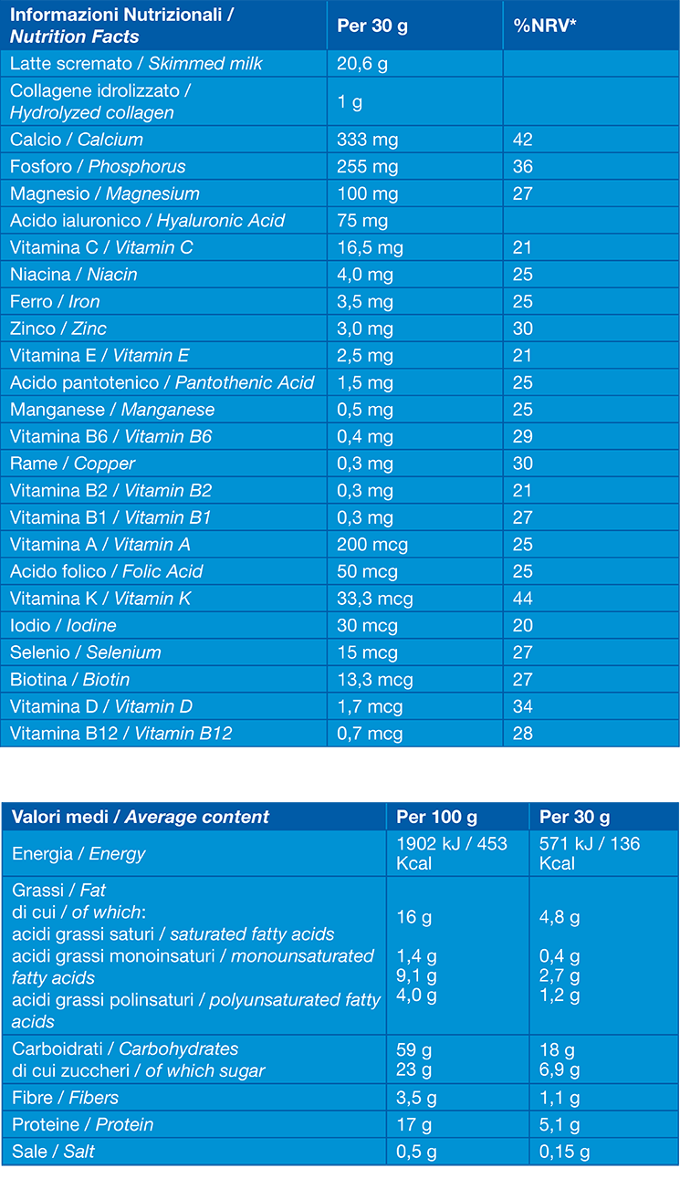 Tabella nutrizionale Power Milk