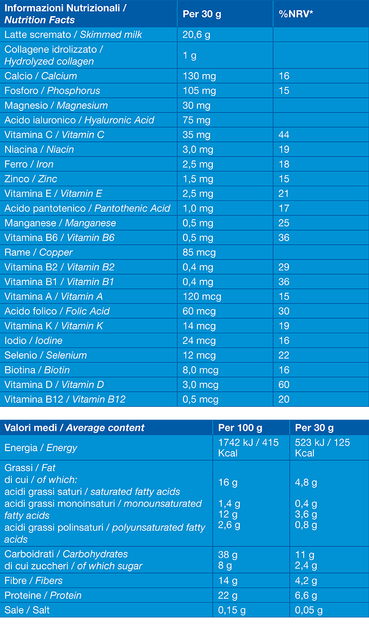 Tabella nutrizionale Power Milk Basso Indice Glicemico