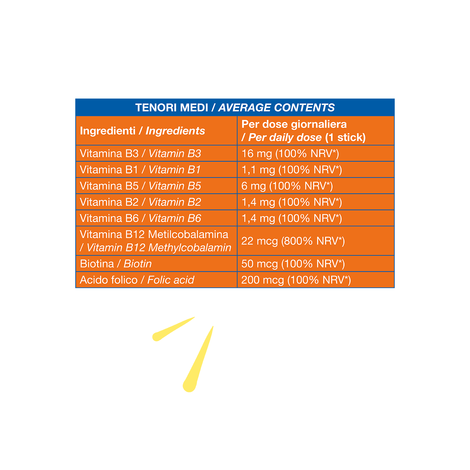 Vitamin B Complex