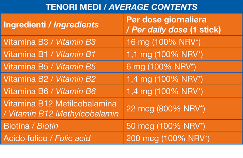 Tabella nutrizionale Vitamin B Complex