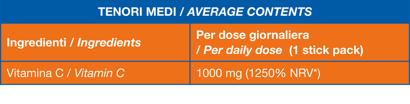 Tabella nutrizionale Vitamin C 1000
