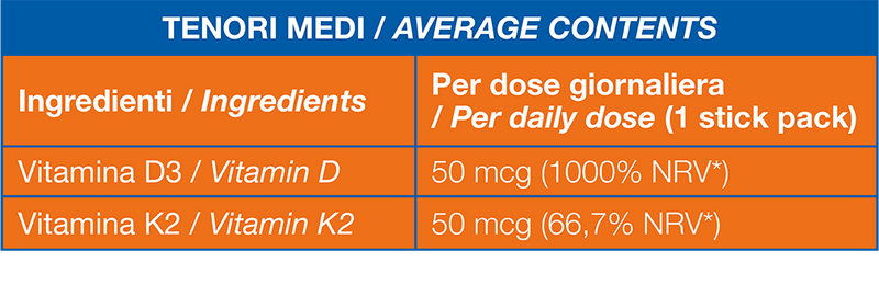 Tabella nutrizionale Vitamin D+K